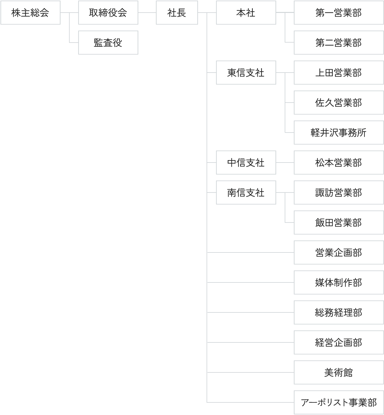 組織図